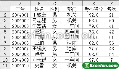 excel中的6总排序技巧