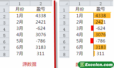 excel中数据条功能的使用方法2