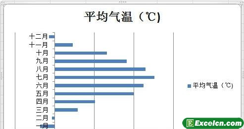 在excel图表中用其他的颜色表示负值2