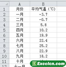 在excel图表中用其他的颜色表示负值