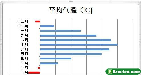 在excel图表中用其他的颜色表示负值4