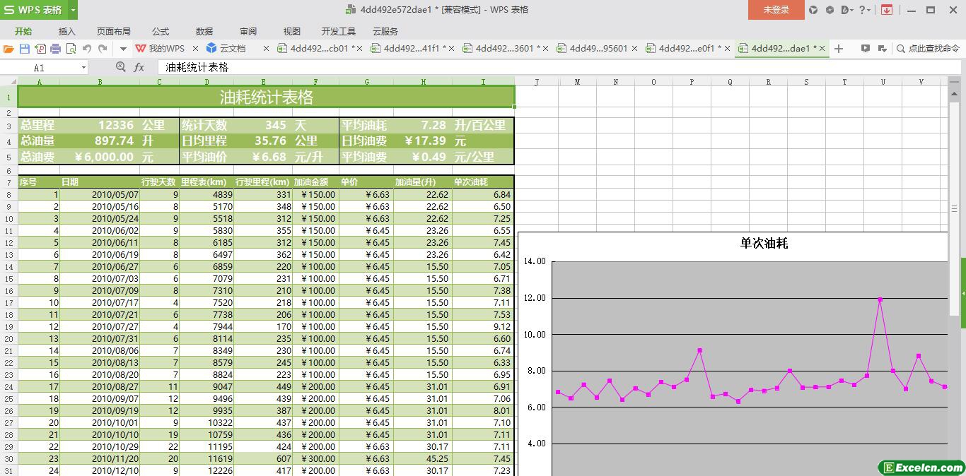 excel油耗统计表格模板