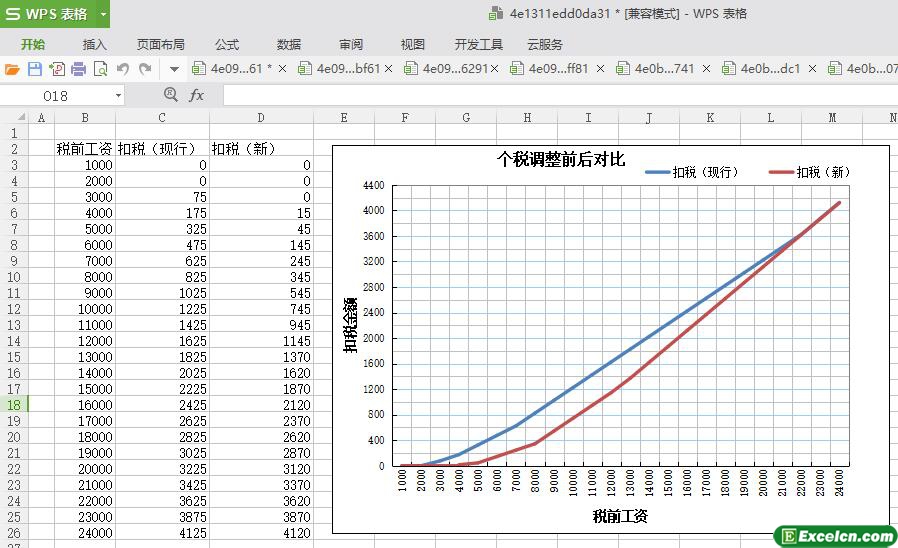 excel个税起征点3500元交税对比模板