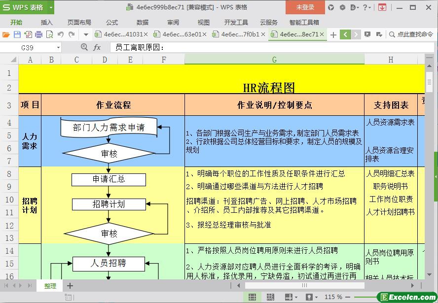 excelhr流程图模板