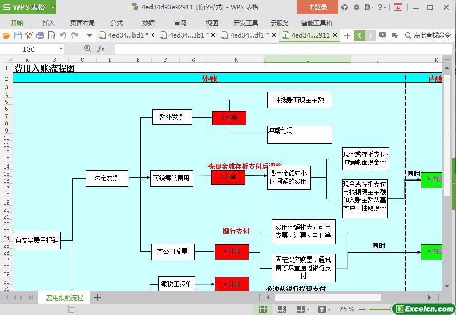 excel费用入账流程图模板