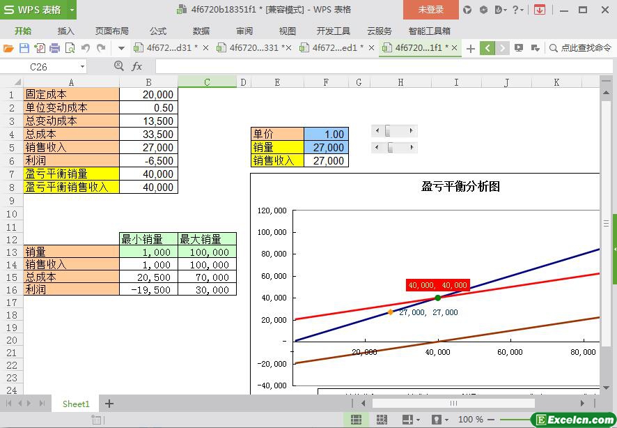 excel盈亏平衡分析图模板