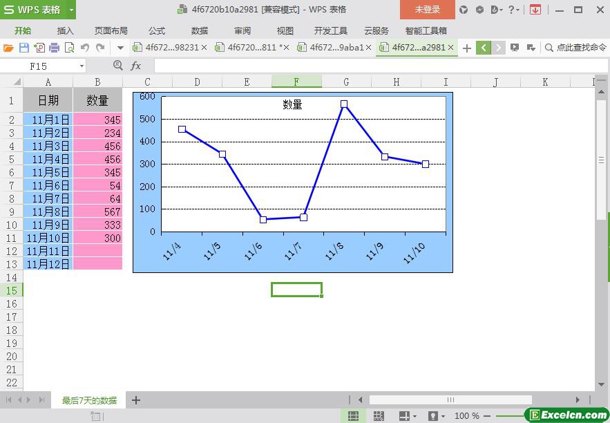 excel动态图表—最后7天的数据模板