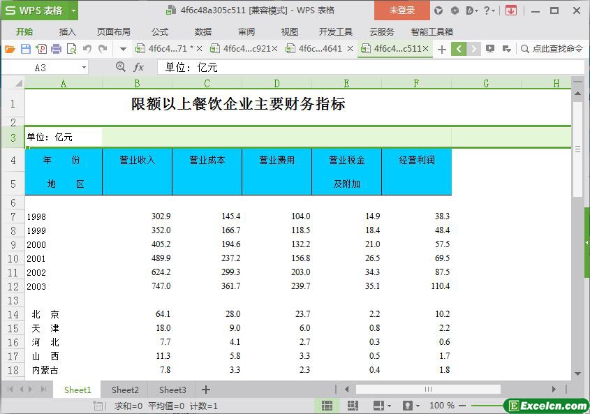 excel限额以上餐饮企业主要财务指标模板