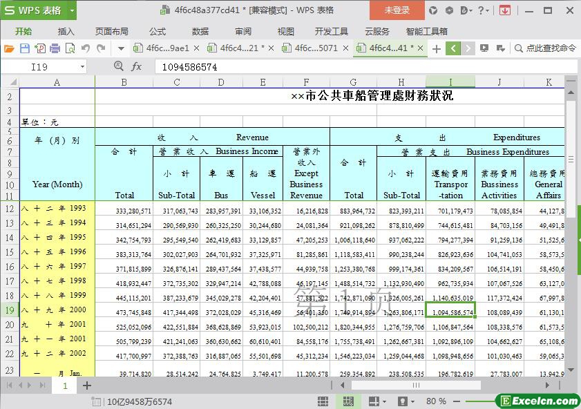 excel市公共车船管理处财务状况模板