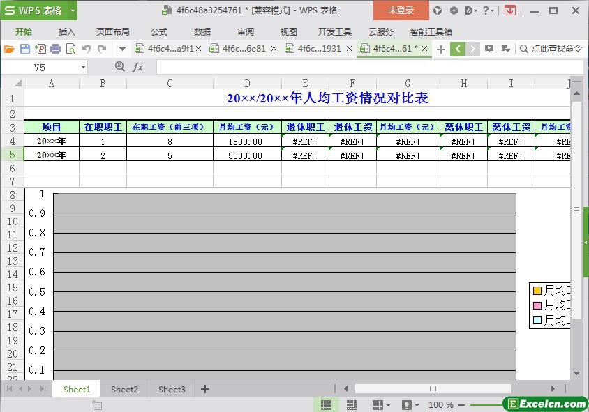 excel人均工资情况对比表模板