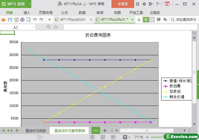 excel直线折旧分析图表模板