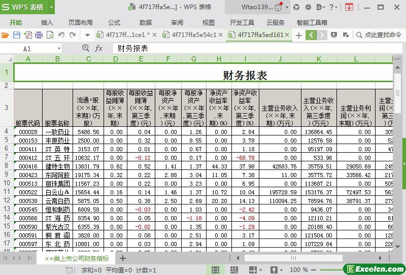 A股票上市公司财务指标excel模板