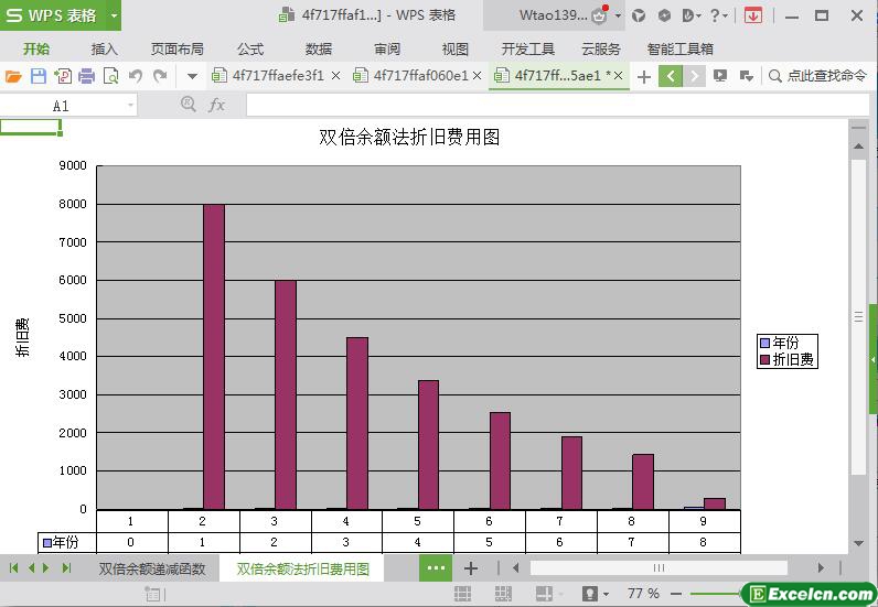 excel余额折旧法分析图表模板