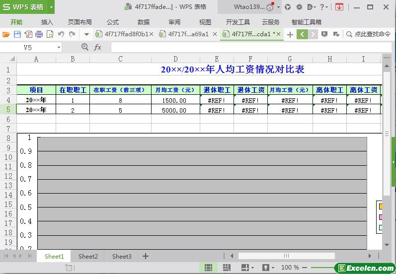 excel城市地区人均公司对比表模板