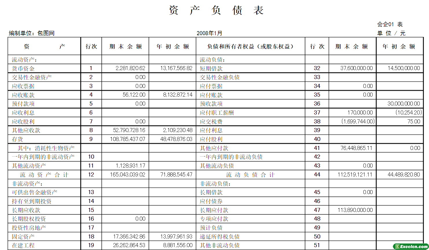 2008年度excel财务管理模板之资产负债表