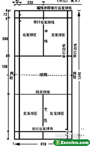 羽毛球比赛规则图解之球场