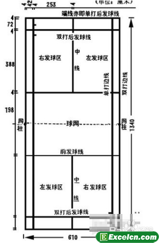 羽毛球比赛规则图解之球场