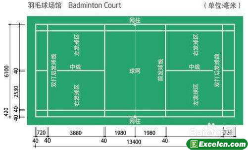 羽毛球比赛规则图解之球场