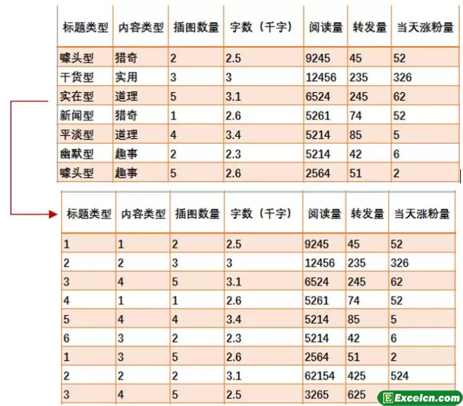 如何使用Excel进行数据分析？