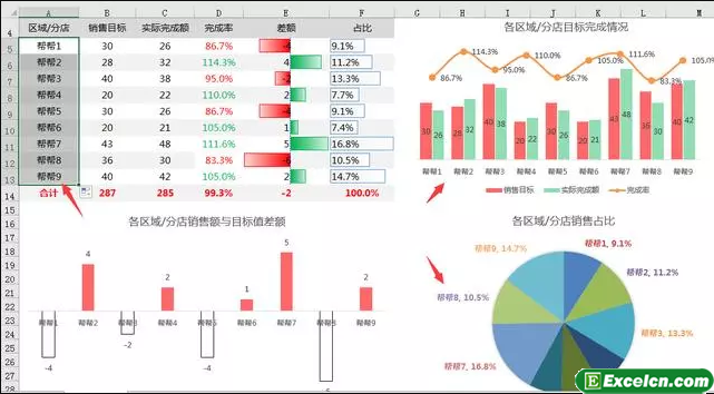 Excel销售数据分析图形图表