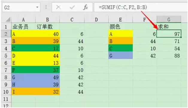 Excel中如何利用宏表函数求和-excel函数教程-excel怎么求和