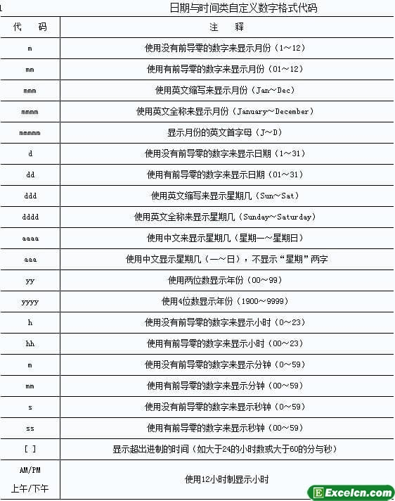 4.29excel置日期格式