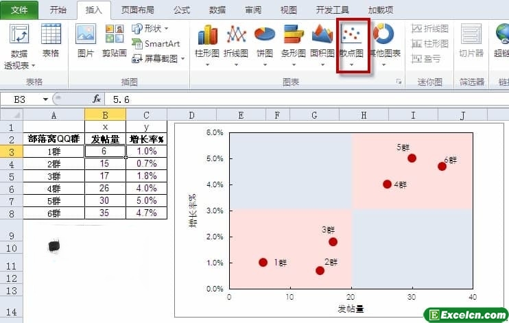 5.1excel四象限图制作和填充方法