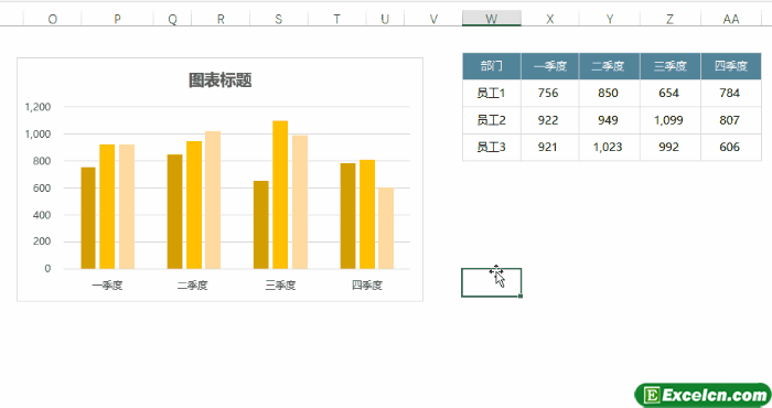 Excel隐藏数据后，图表没了