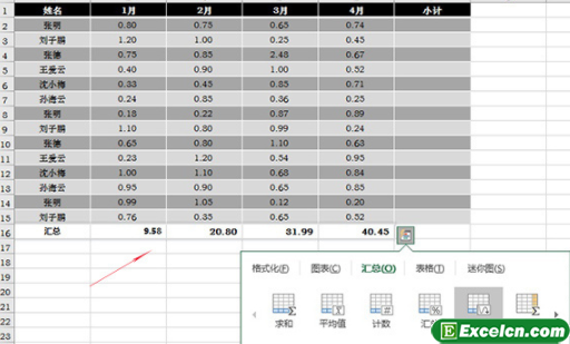 excel 年终表必用小技巧之一键完成行列统计