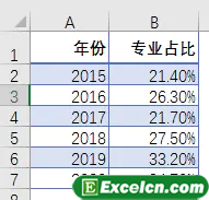 如何使用Excel制作咨询报告中常用的气泡图？