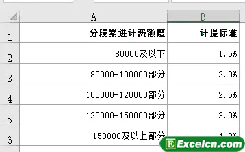 使用Vlookup函数实现阶梯式销售佣金的计算