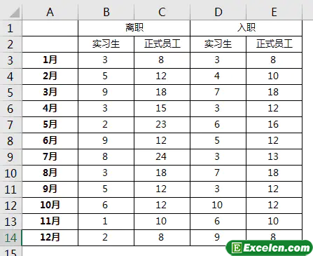 如何在Excel数据分析中制作分类堆积的柱形图