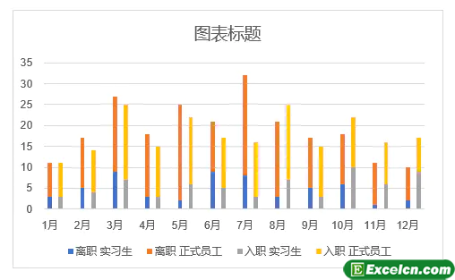 如何在Excel数据分析中制作分类堆积的柱形图