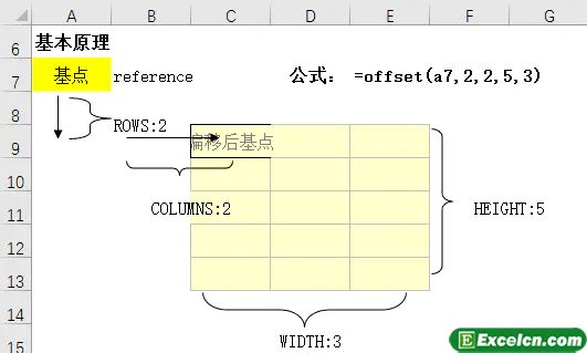 在Excel中发现神奇的动态参考函数Offset的真实色彩