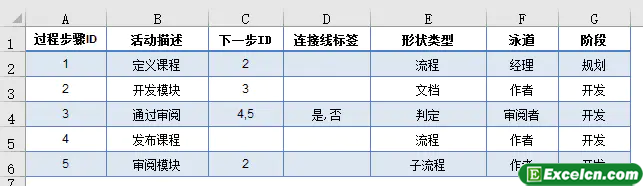 如何导入Excel数据自动绘制流程图