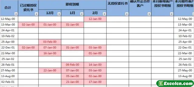 每次打开Excel时，原始数字格式将始终变为日期格式吗？