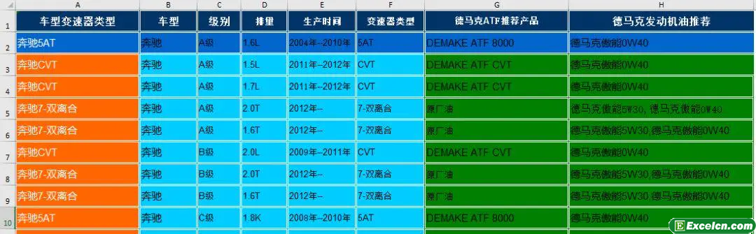 excel表格做出来太丑老板不喜欢怎么办呐，如何给表格化妆