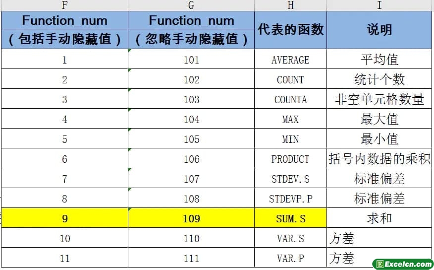 了解它，这样一秒钟后您就不会计算隐藏的行