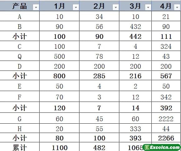 如何 使用条件格式自动填充小计行