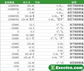 excel中 自定义数字格式的经典应用