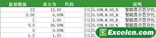 excel中 自定义数字格式的经典应用