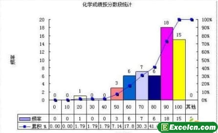 如何使用Excel做数据分析--直方图