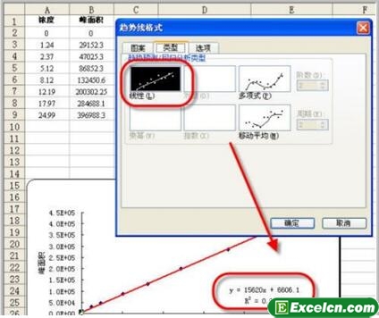 在excel中如何进行回归分析计算