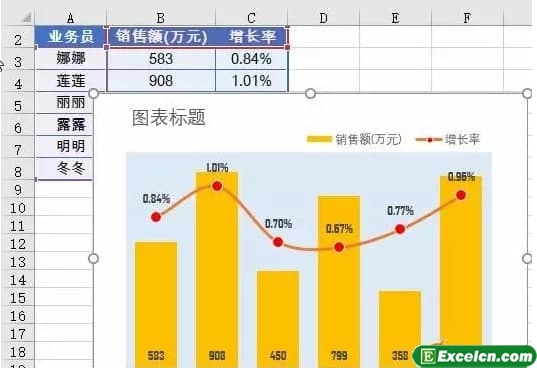 快速制作统一样式的图表