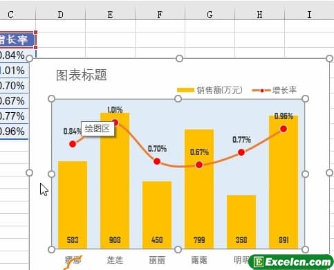 快速制作统一样式的图表